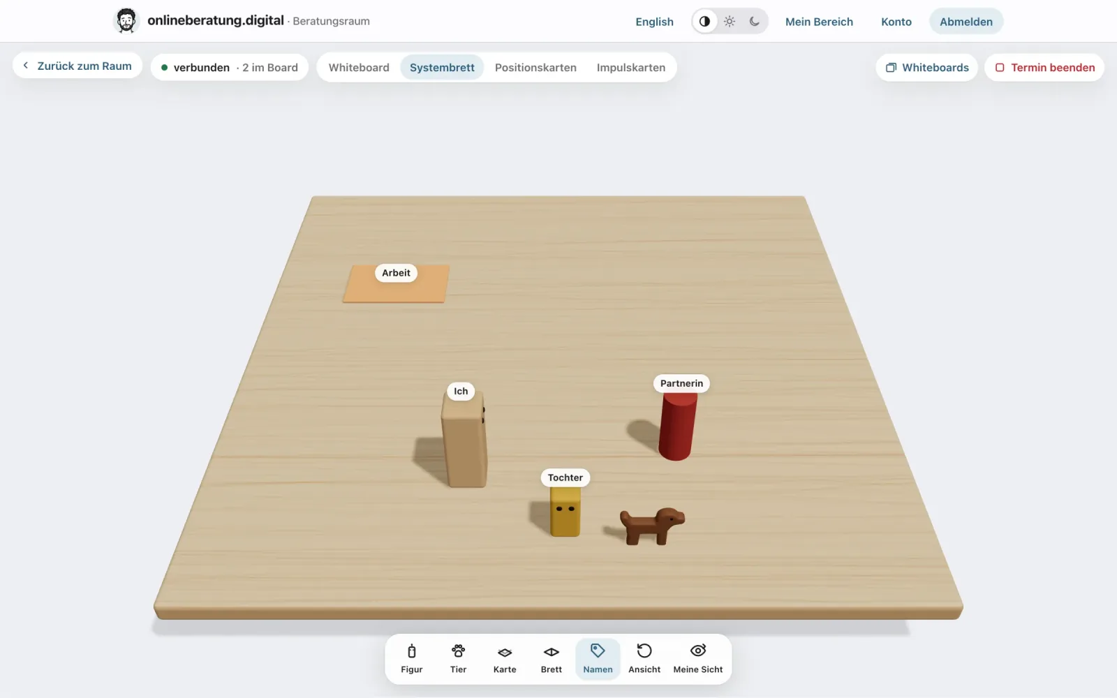 Systembrett in 3D: ein Holzbrett mit den Figuren Ich, Partnerin und Tochter, einem Hund und einer Karte Arbeit.